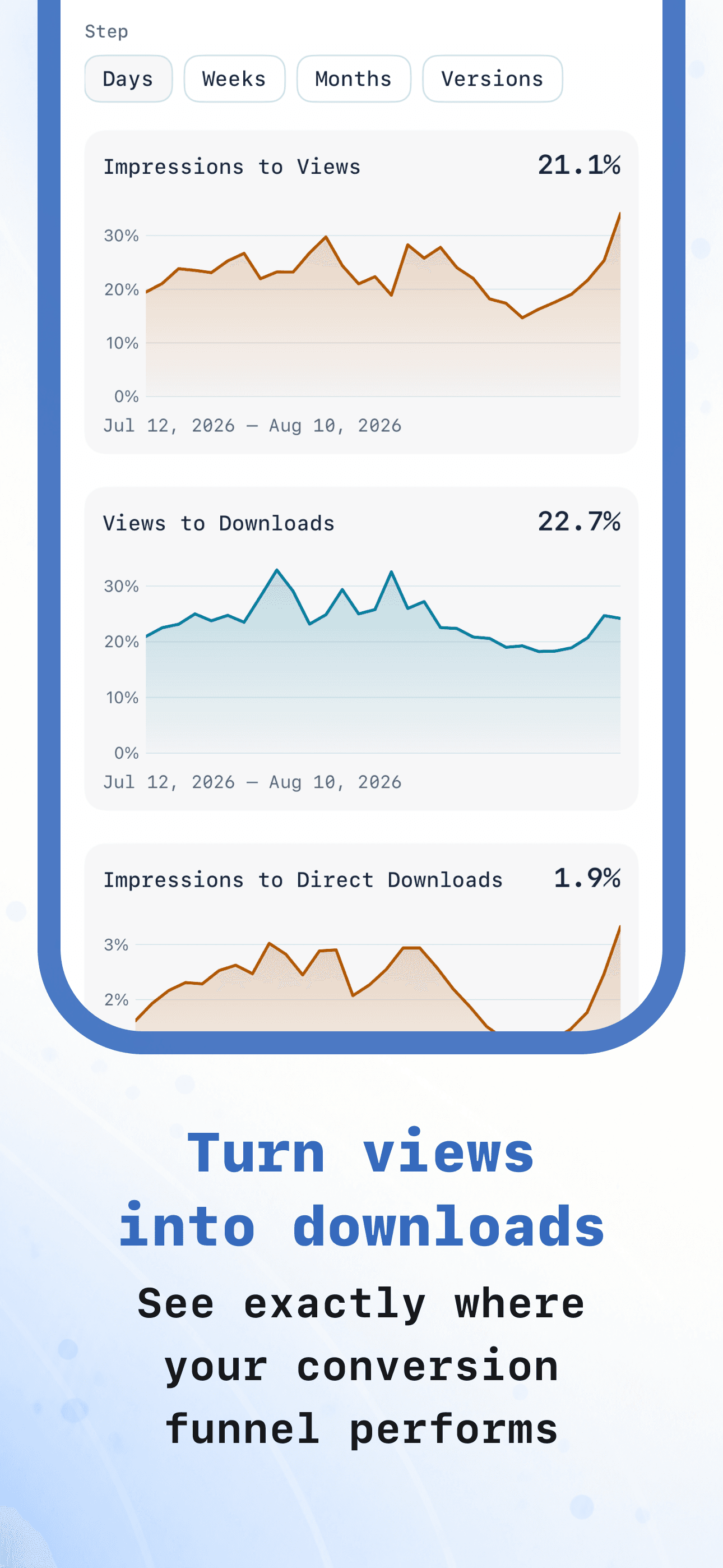 Flux conversion funnel charts from impressions to downloads
