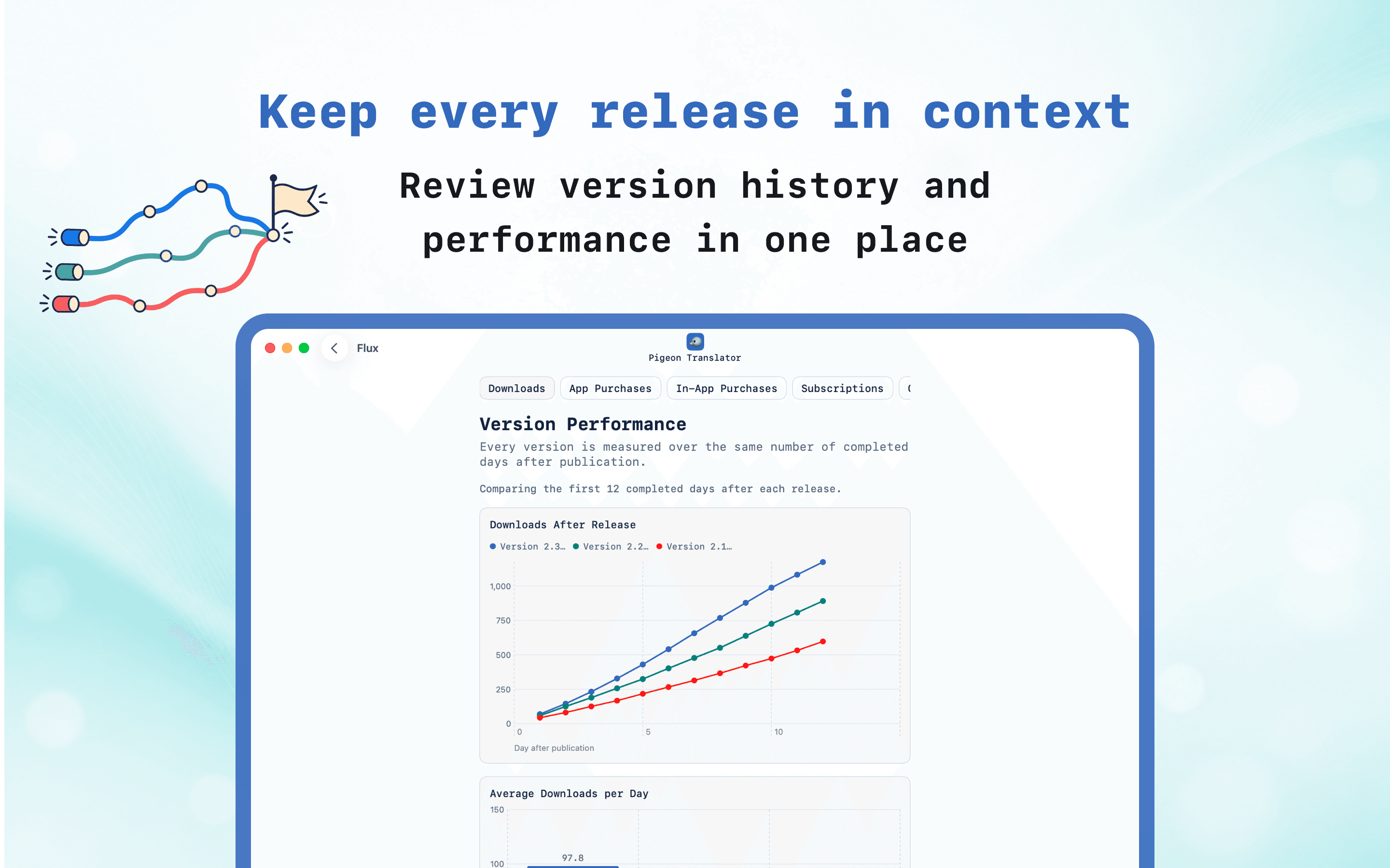 Flux version performance dashboard comparing releases